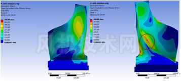 叶轮叶片应力云图